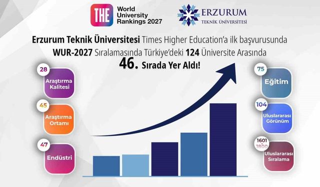 ETÜ, 2027 Dünya Üniversite Sıralamasında Türkiye'de 46. Sırada Yer Aldı