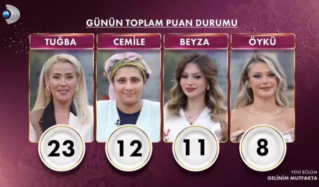 Gelinim Mutfakta bugün kim kazandı? 26 Ekim puan durumu ve çeyrek altını kazanan gelin