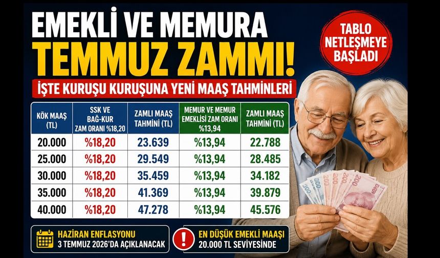 En düşük emekli maaşı 25 bin TL olacak mı? 23.638 TL hesabındaki kritik ayrıntı