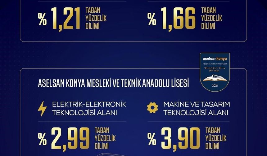 ASELSAN MTAL'ler 2026 LGS sonuçlarında zirveye adını yazdırdı