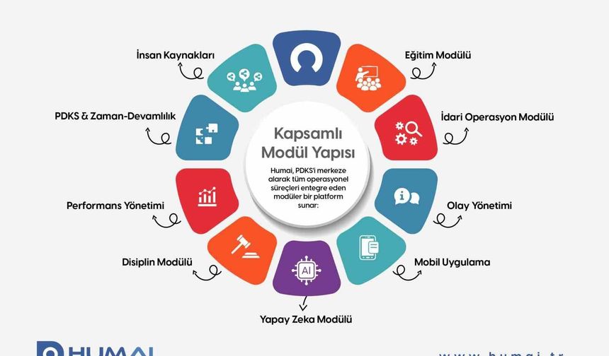 GAZİULAŞ'tan dijital iş yönetimi çözümü: Humai