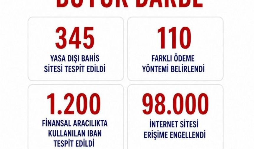 98 Bin İnternet Sitesine Erişim Engeli Getirildi