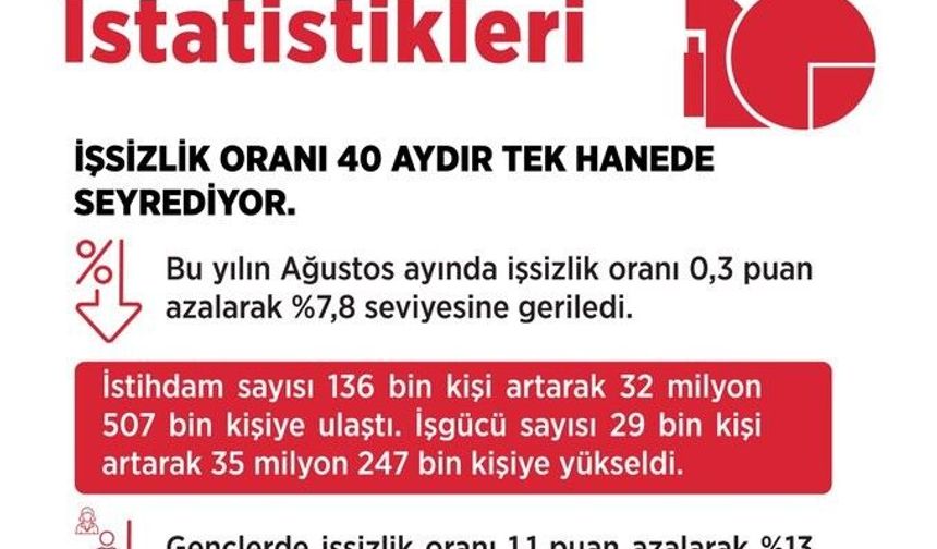 Bakan Işıkhan: 2027-2029 Döneminde 2,1 Milyon Yeni İstihdam Hedefliyoruz