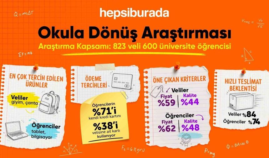Velilerin Alışveriş Tercihleri Ayakkabı; Öğrencilerin ise Bilgisayar Üzerine
