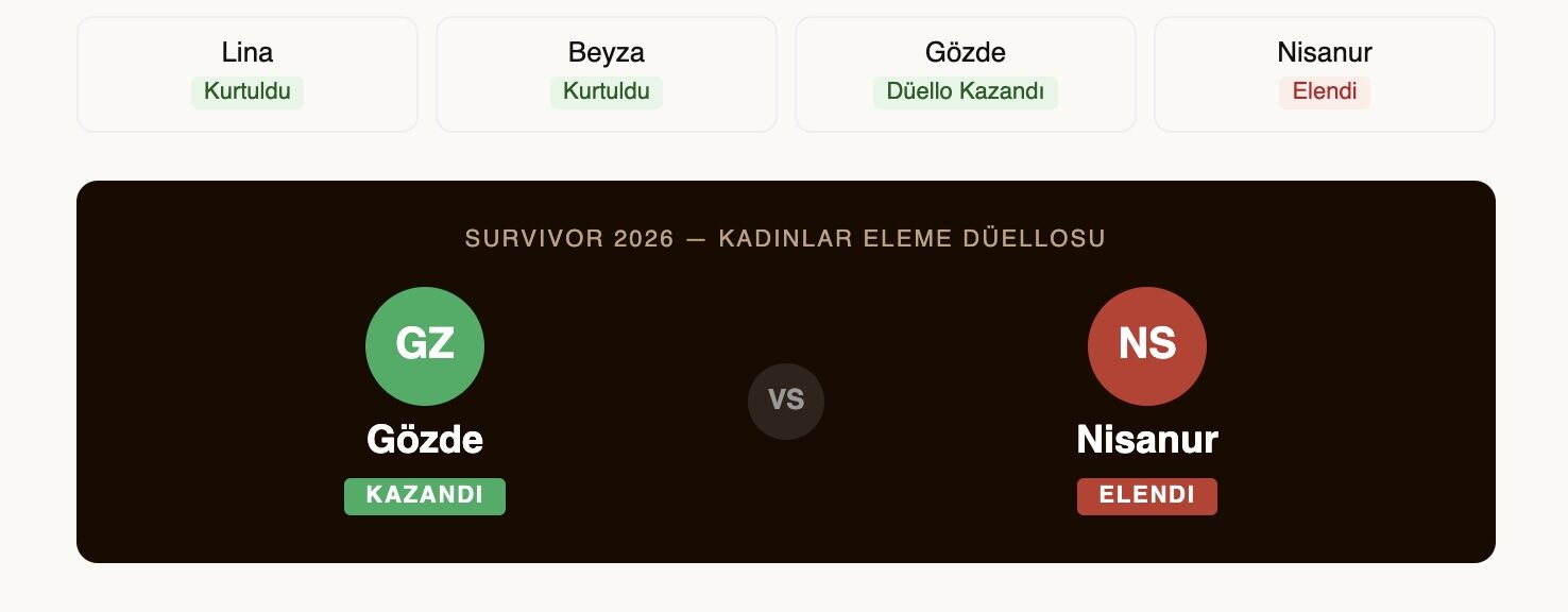 Survivor Eleme