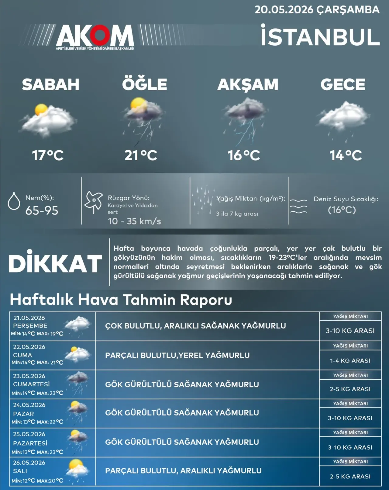 Hava Durumu-4
