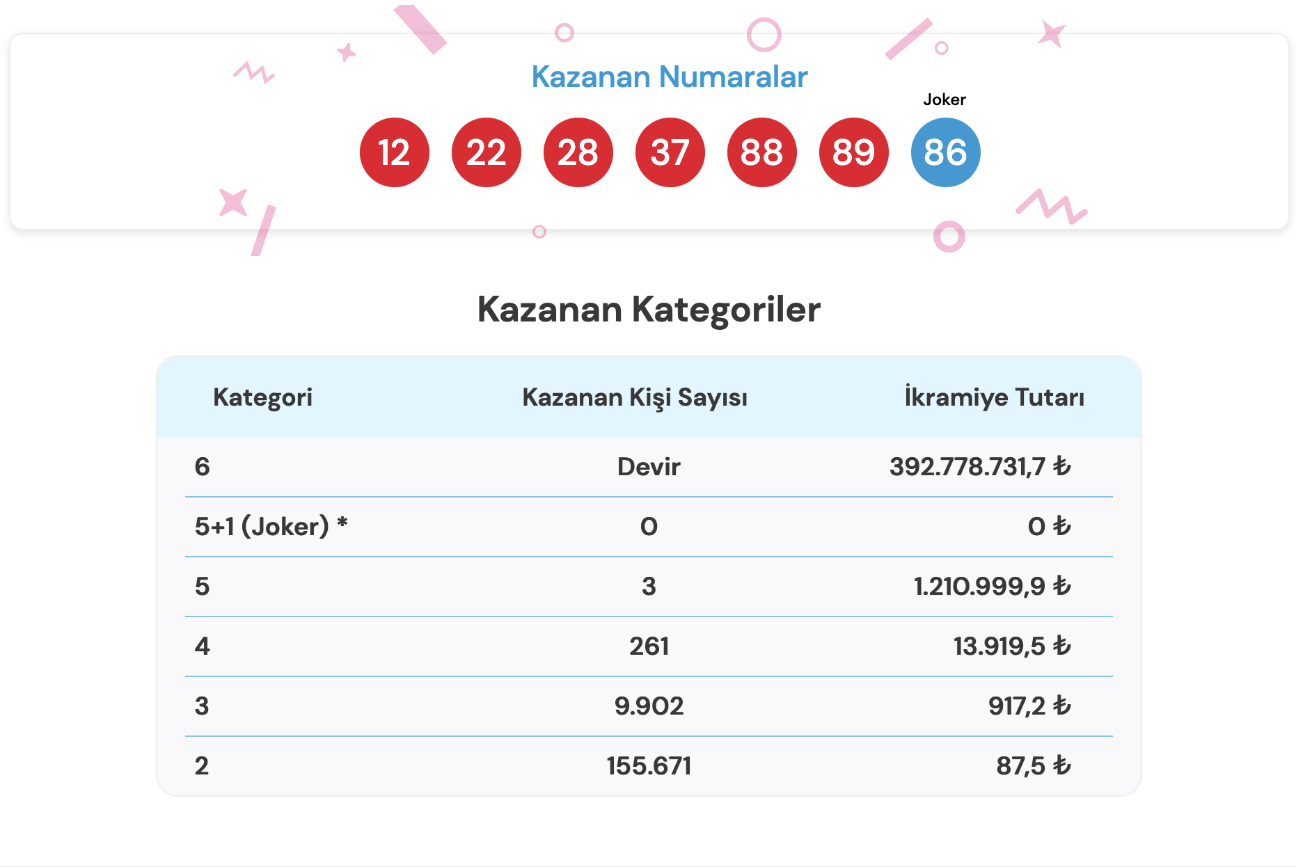 Sayısal Loto Sonuçları