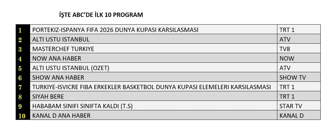 3-9