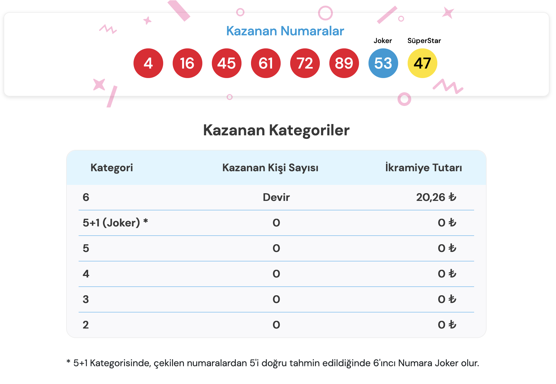 sayısal loto 8 temmuz sonuçlar