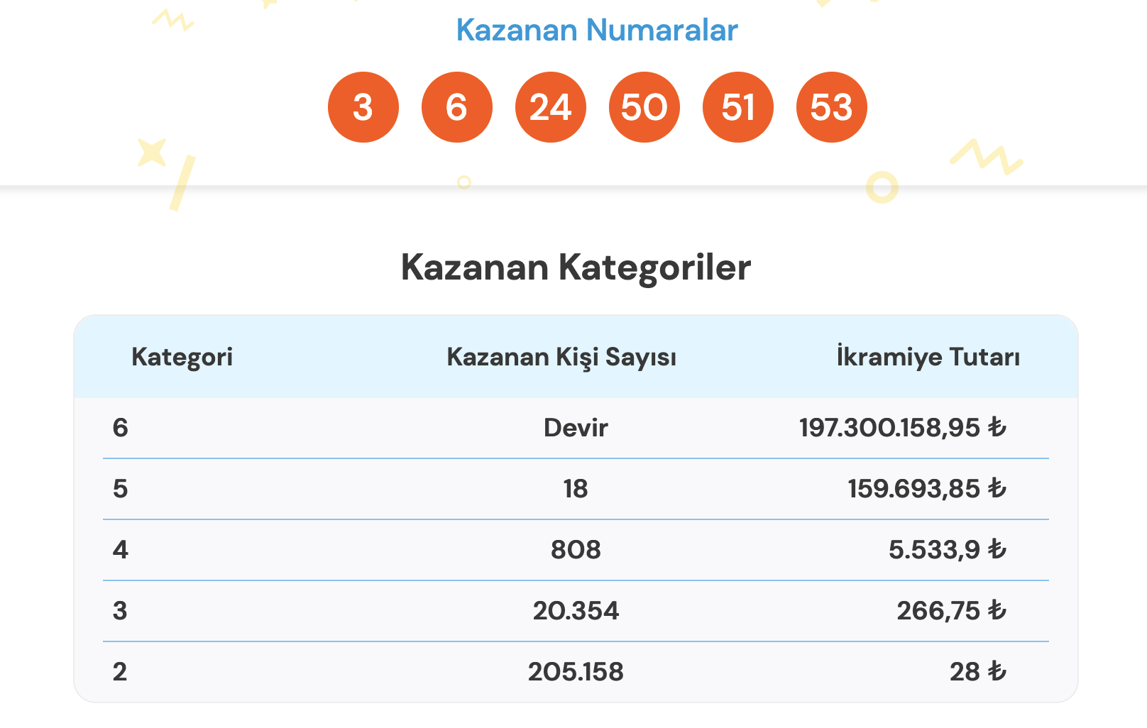 28 temmuz sonuçlar