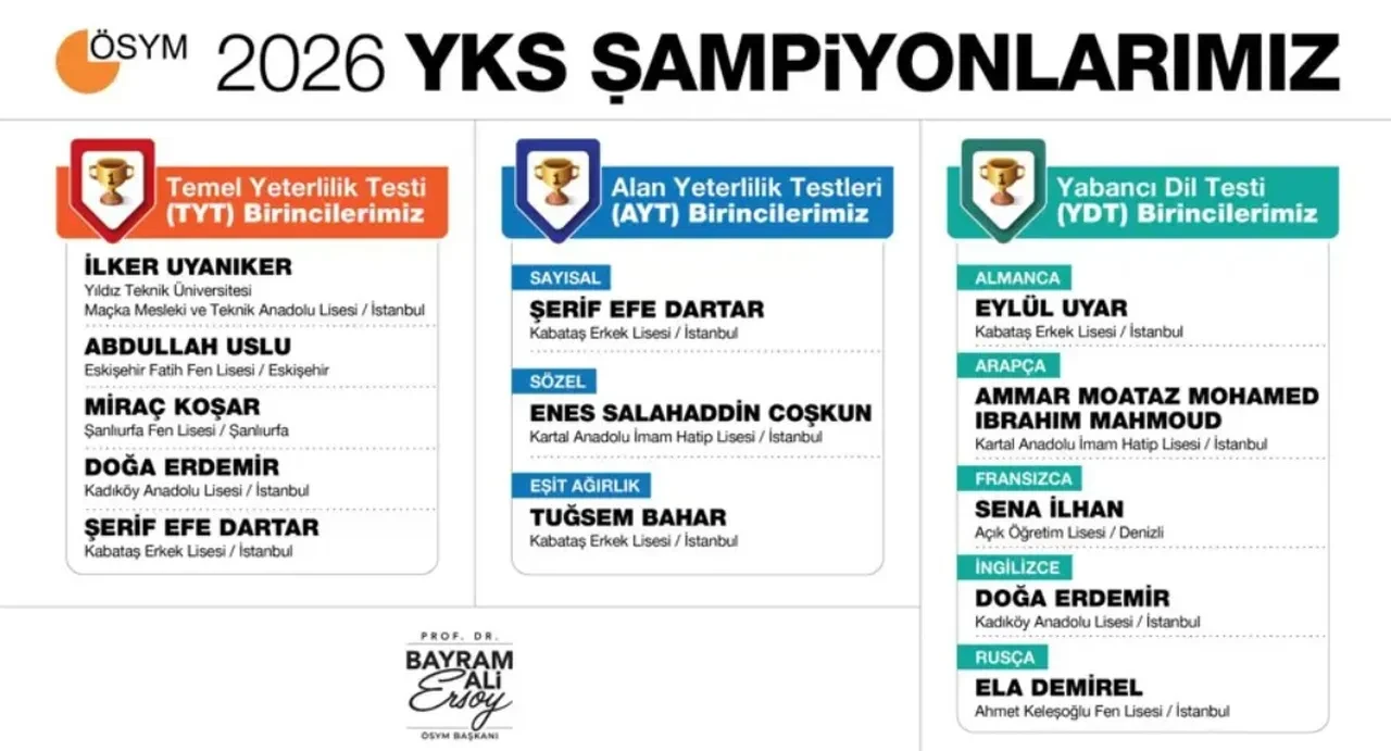 Yks Birincileri