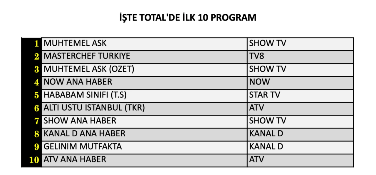 13 Ağustos Reyting 1