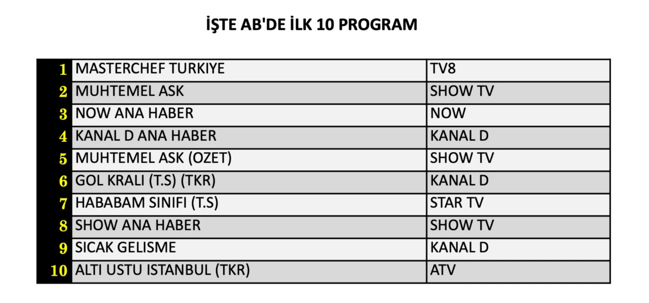 13 Ağustos Reyting 2