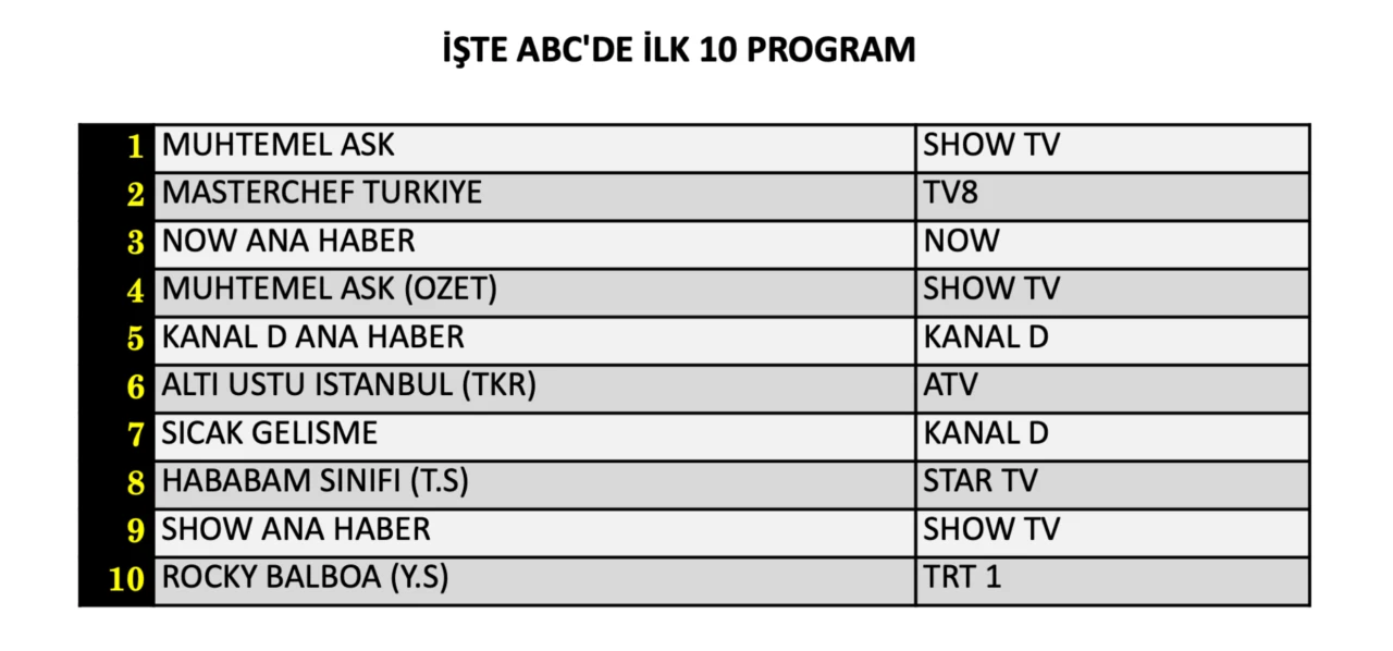 13 Ağustos Reyting 3