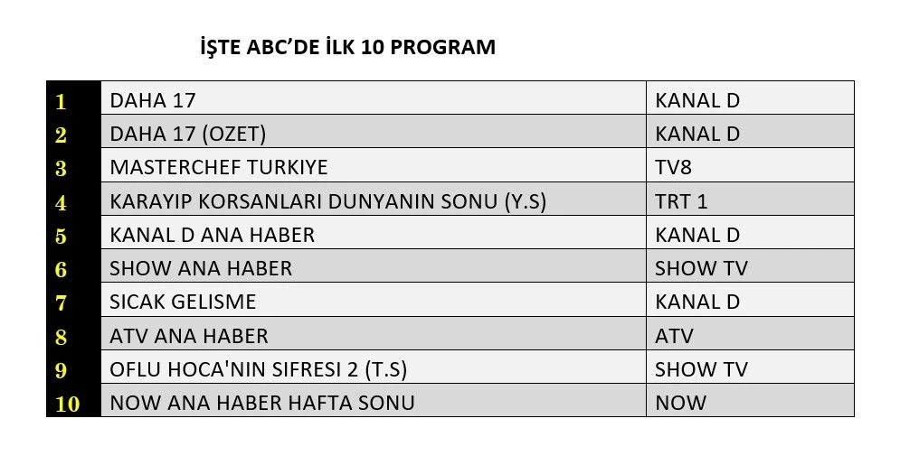 16 Ağustos Abc