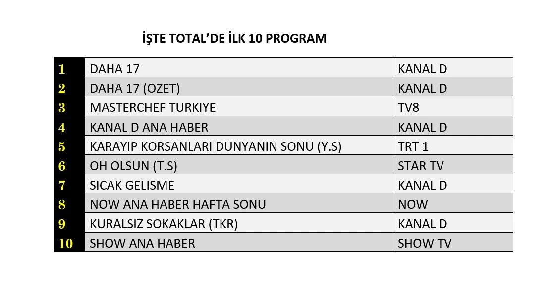 16 Ağustos Total