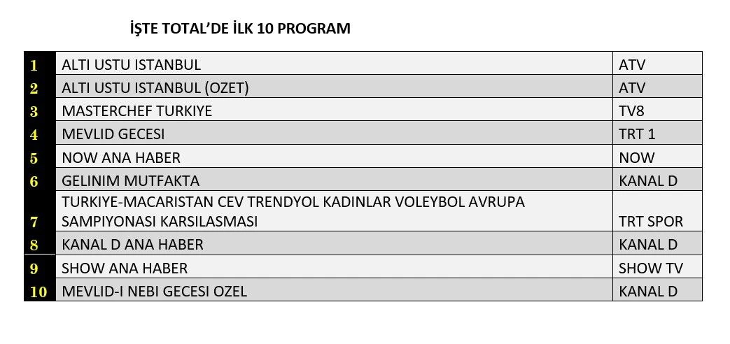 24 Ağustos Reyting 1