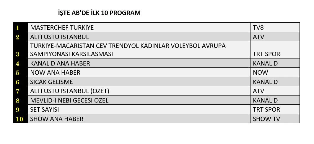 24 Ağustos Reyting 2