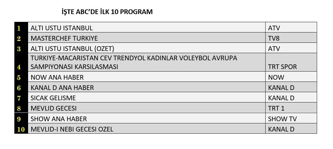 24 Ağustos Reyting 3