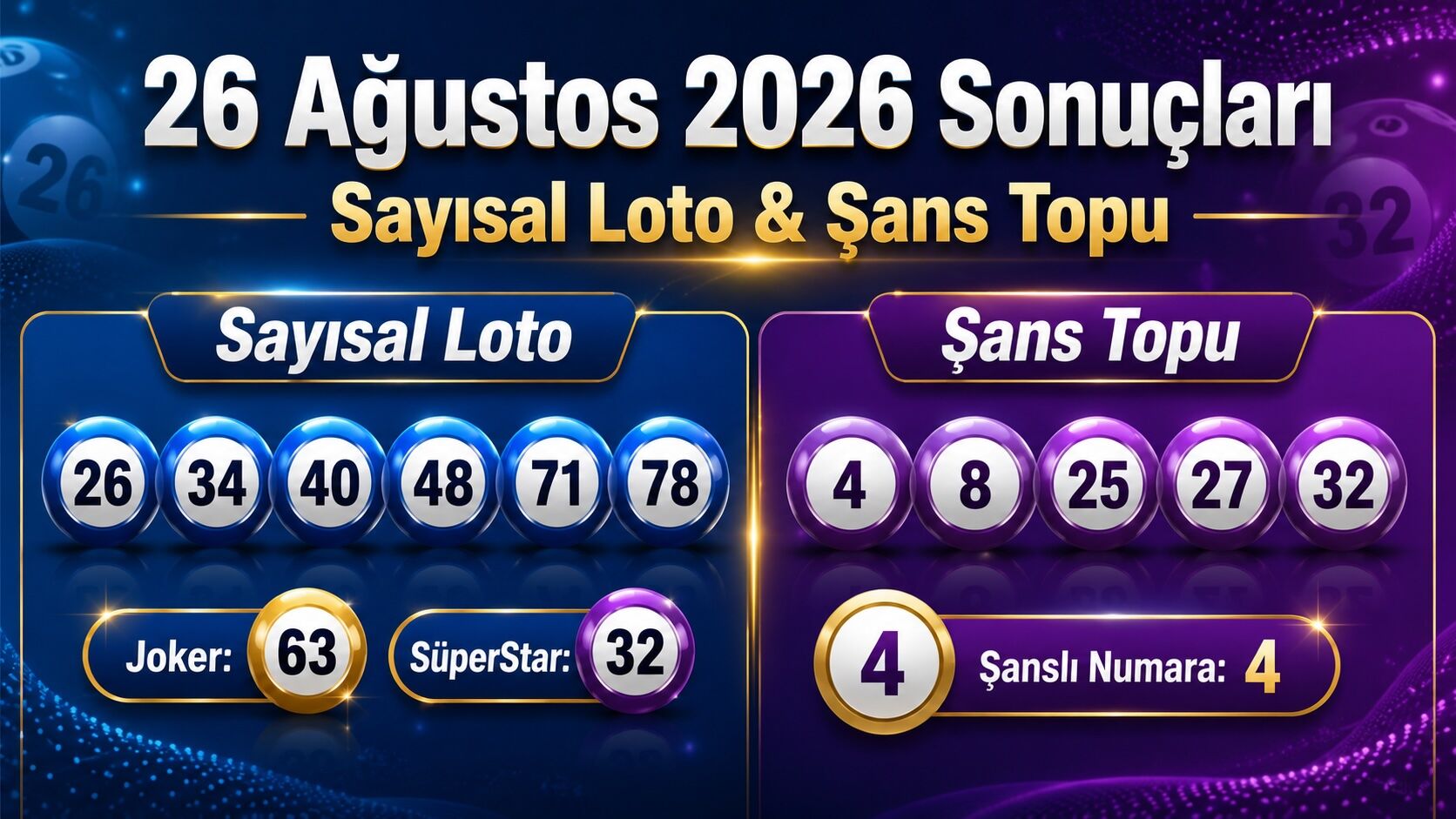 26 Ağustos Sayısal Loto ve Şans Topu sonuçları açıklandı! İşte kazandıran numaralar