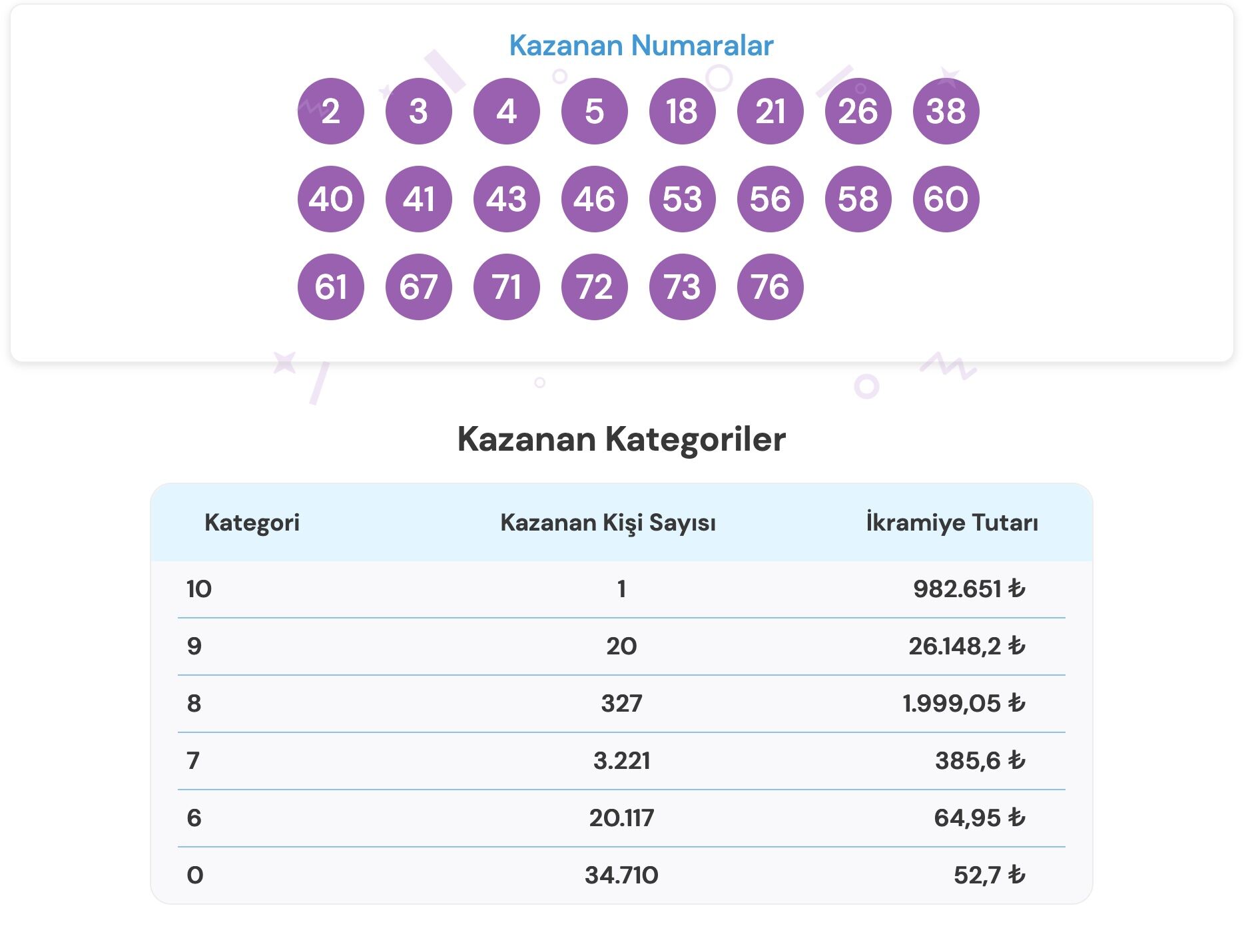 On Numara 17 Ağustos