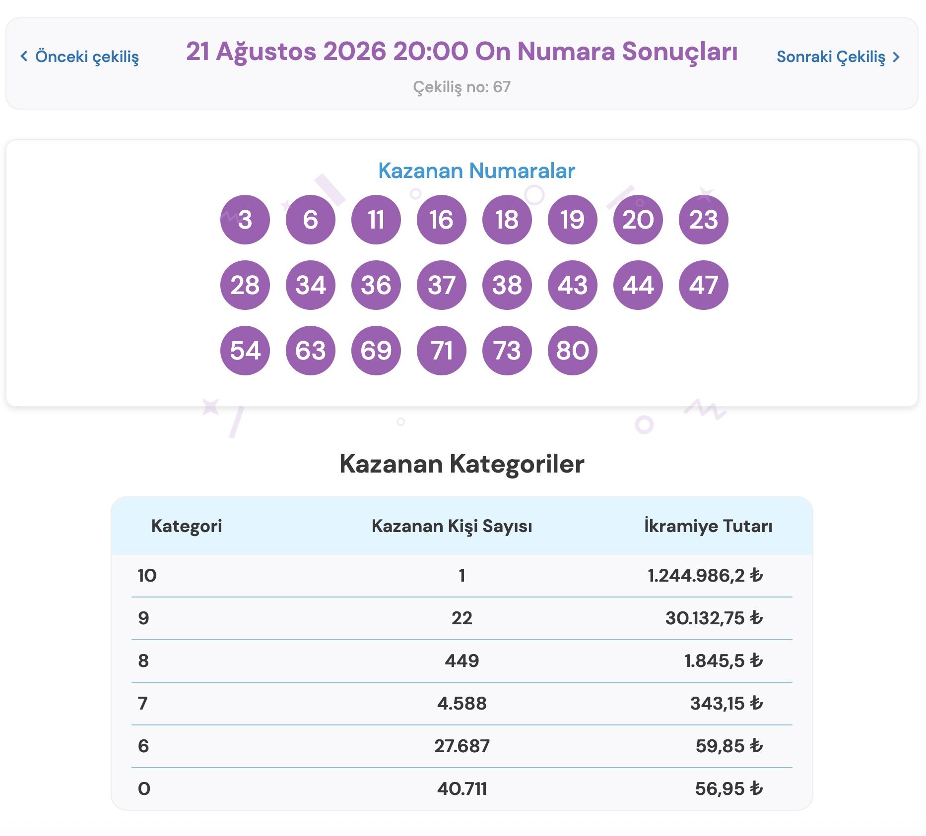 On Numara 21 Ağustos Çeki̇li̇ş