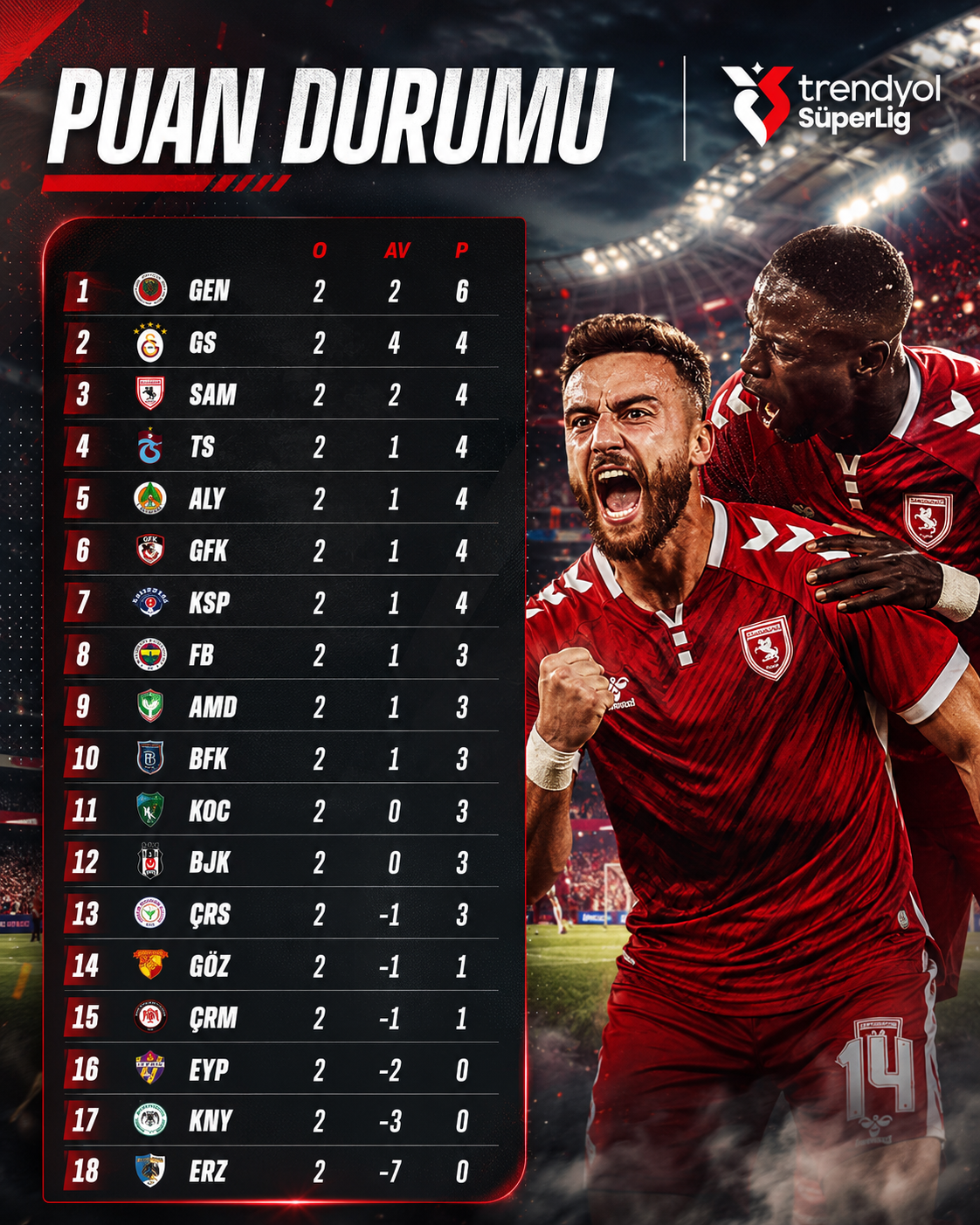 Puan Durumu