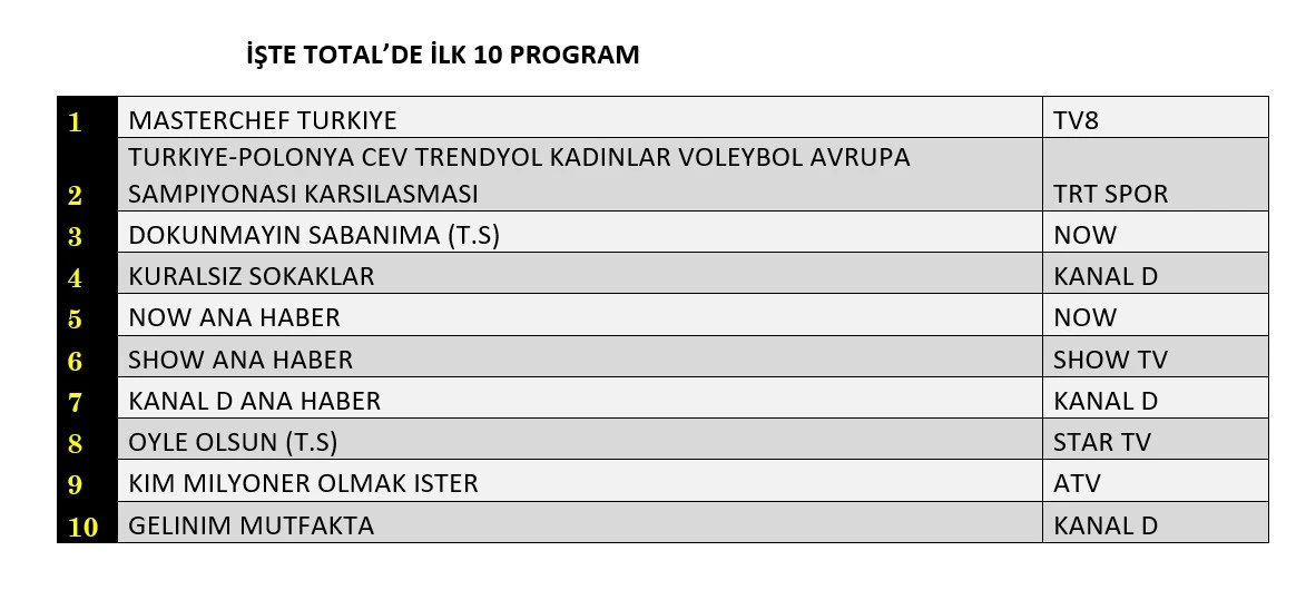 Reyting 1 28 Ağustos