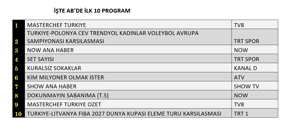 Reyting 2 28 Ağustos