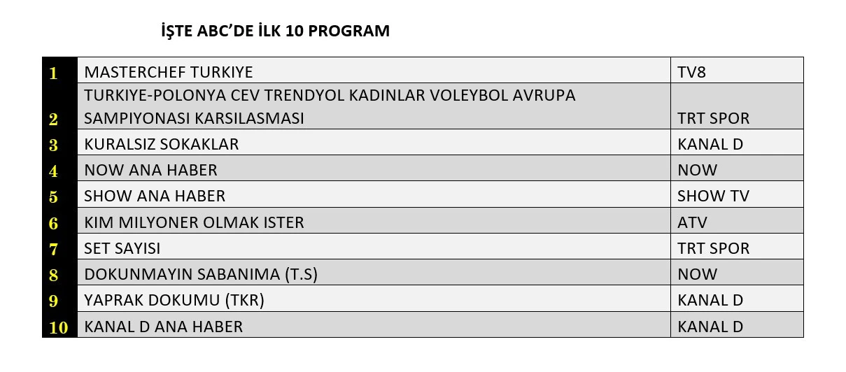 Reyting 3 28 Ağustos