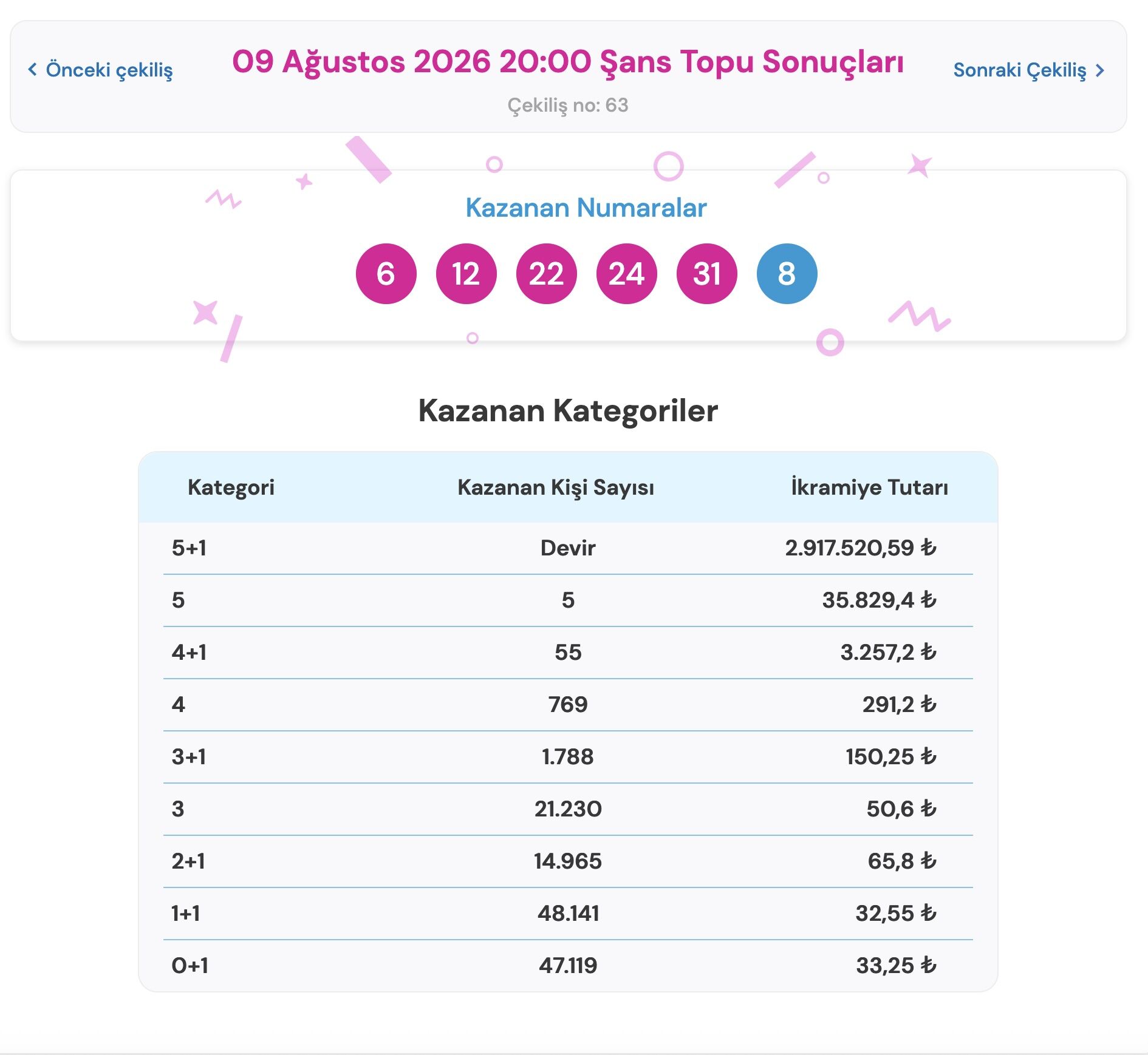 Şans Topu 9 Ağustos Sonuclar