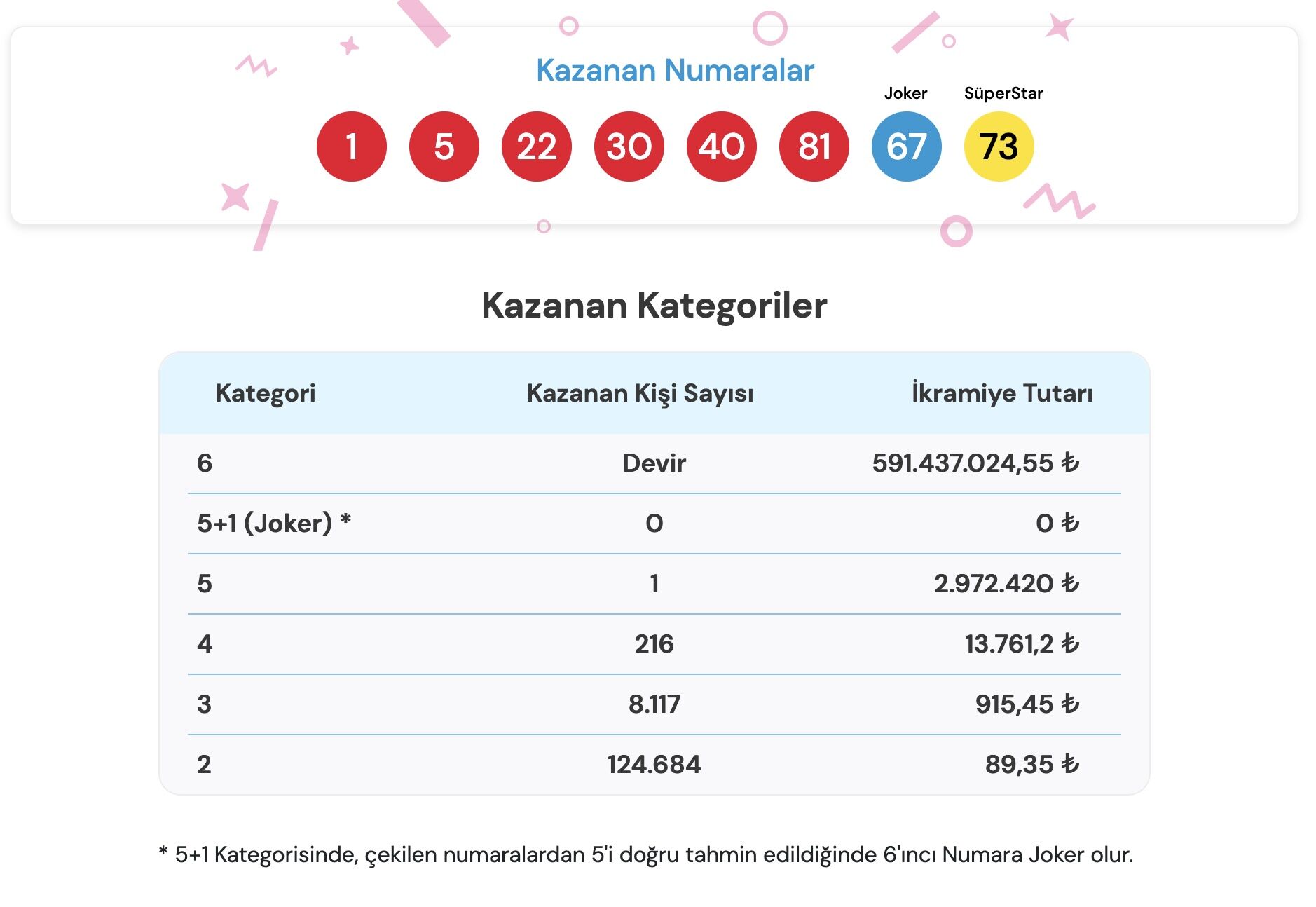 Sayısal Loto Sonuçları 24 Ağustos