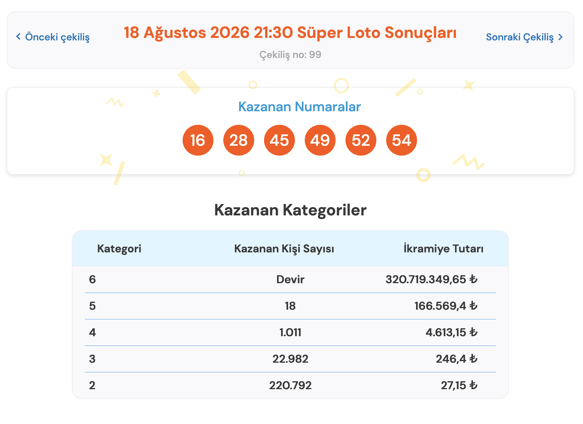 Süper Loto 18 Ağustos Sonuçlar
