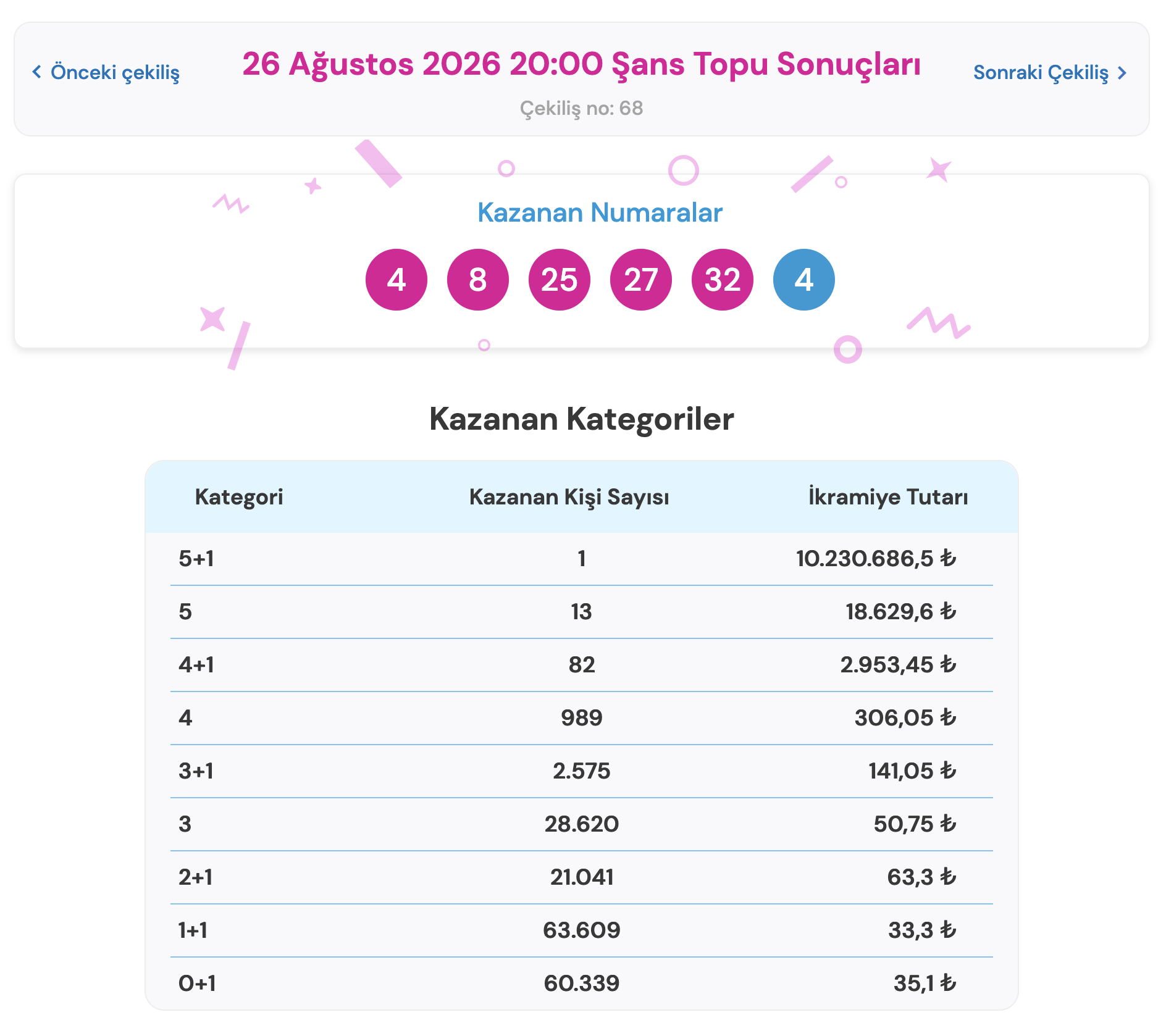 Şans Topu 26 Ağustos Çekiliş