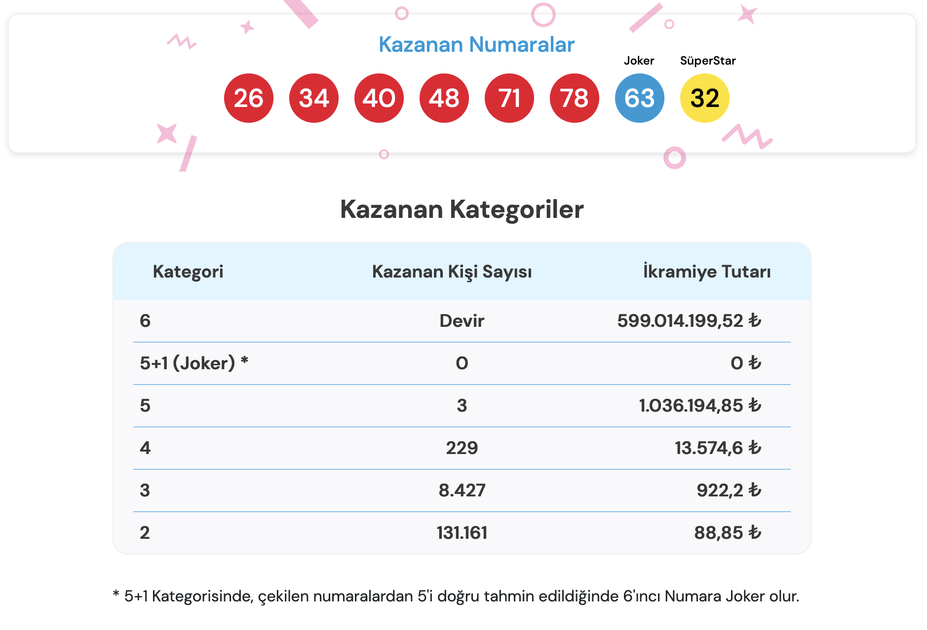 Sayısal loto 26 Ağustos sonuçları