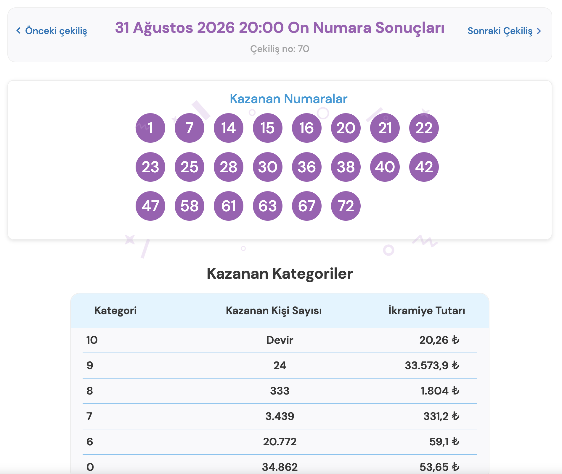 Çekiliş sonuçları-2