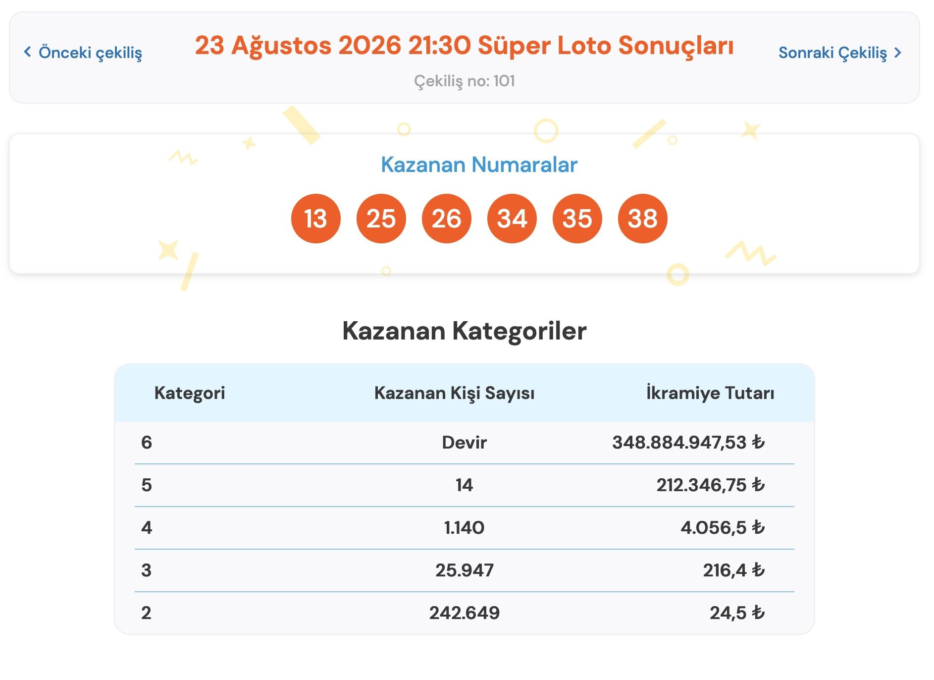 Süper Loto 23 Ağustos