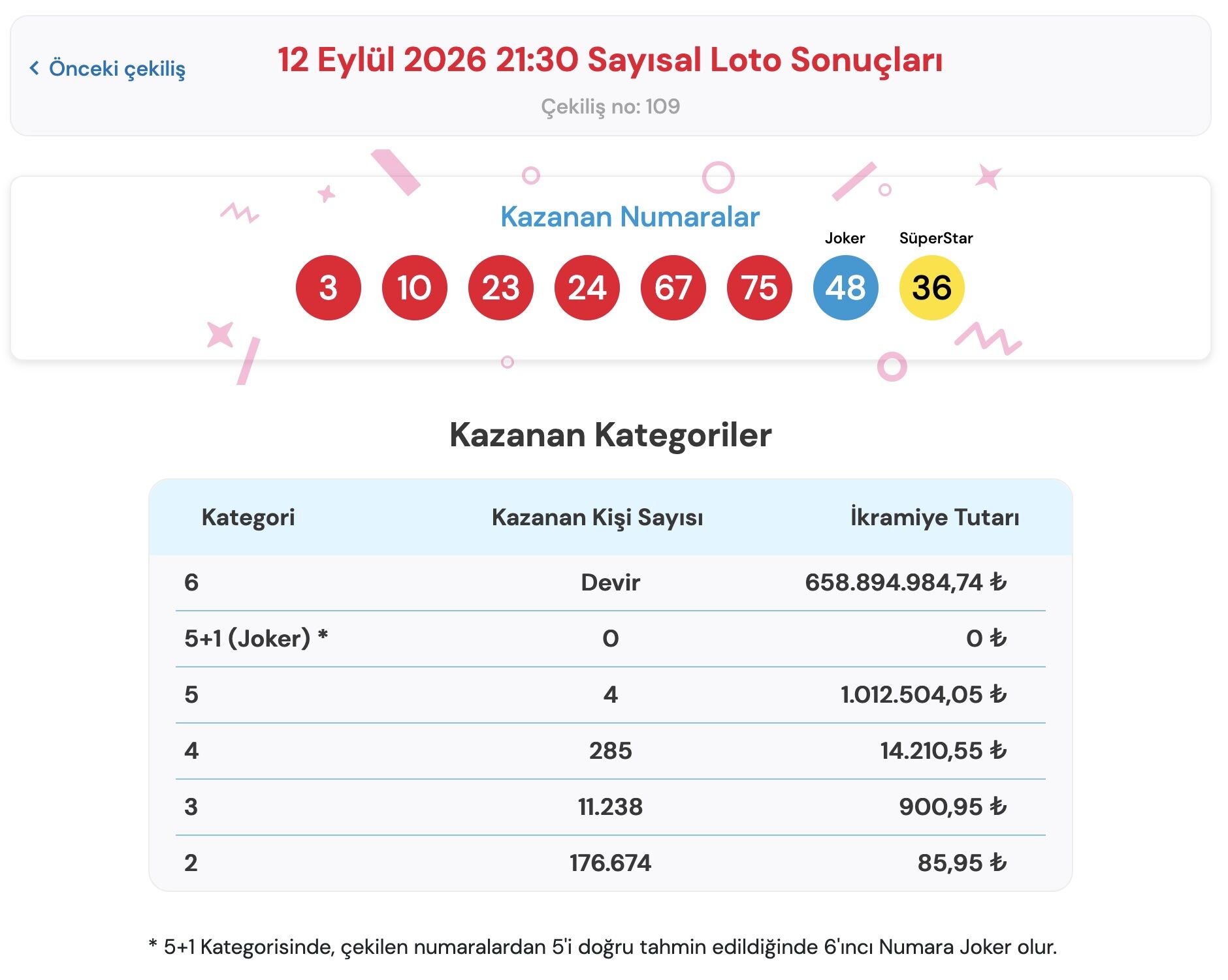 12 Eylul Sayisal Loto
