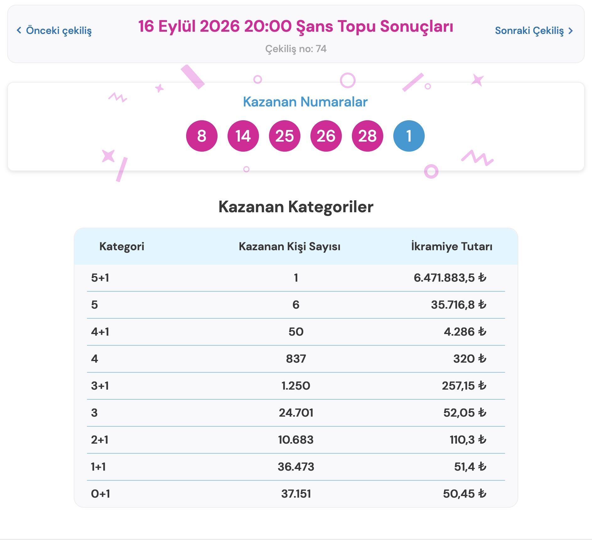 Şans Topu-1