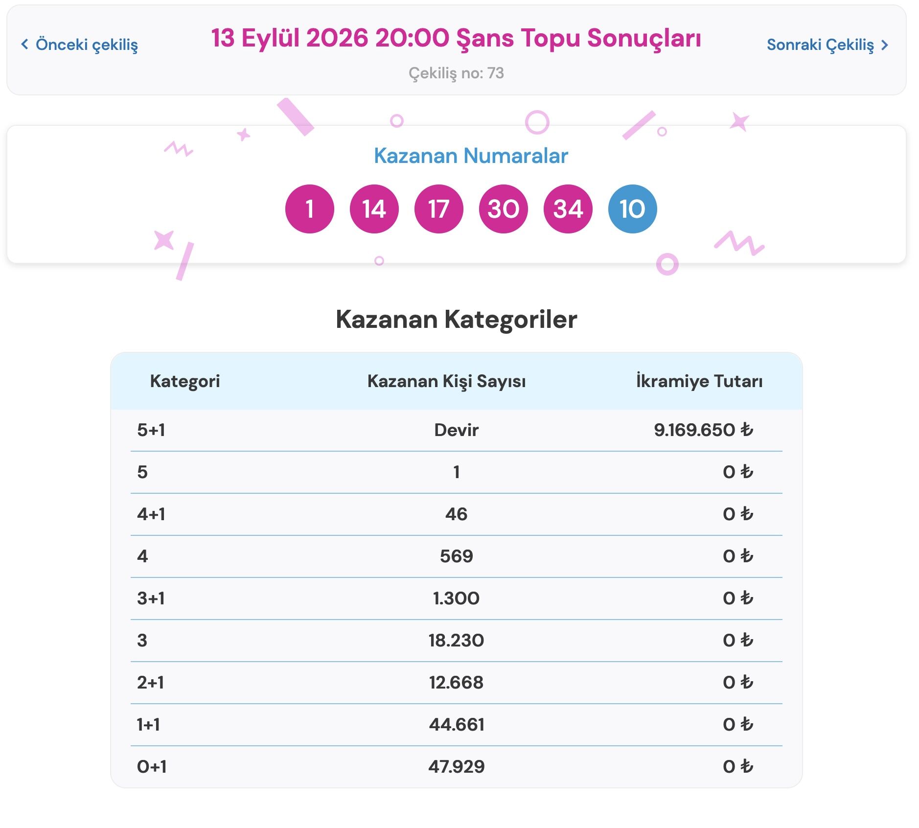 Sans Topu Cekilis Sonucları 13 Eylul