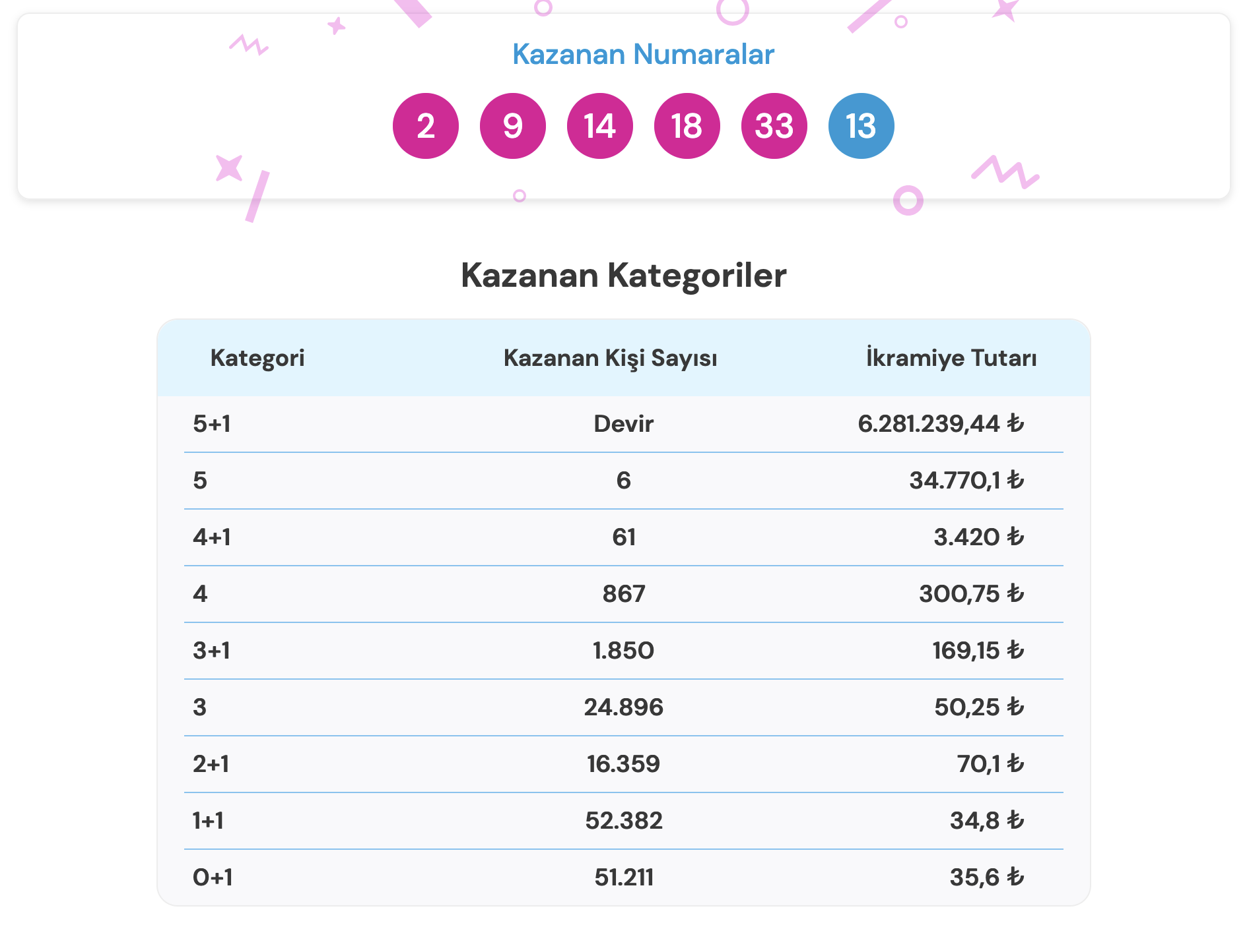 çekiliş-1
