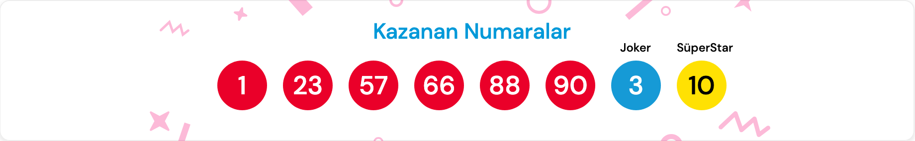 sayısal loto 28 eylül