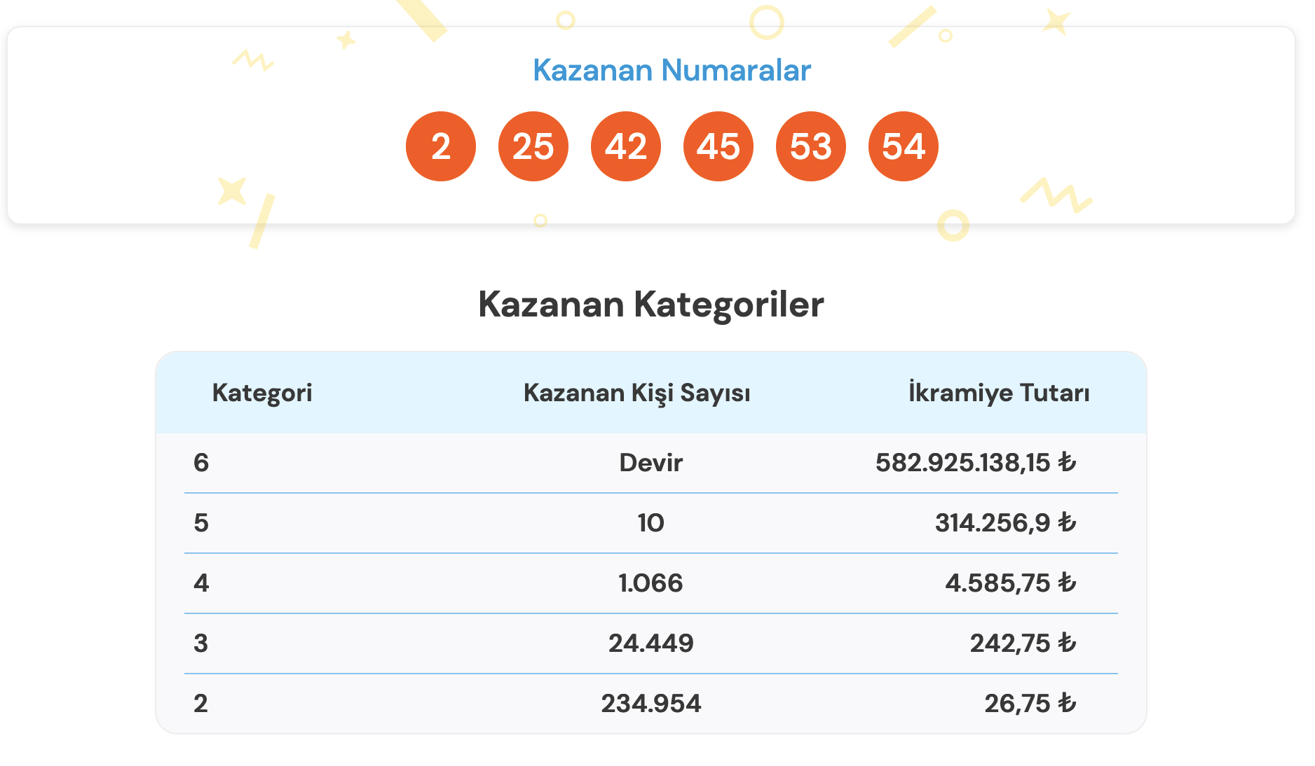süper loto 29 eylül çekiliş sonuçları