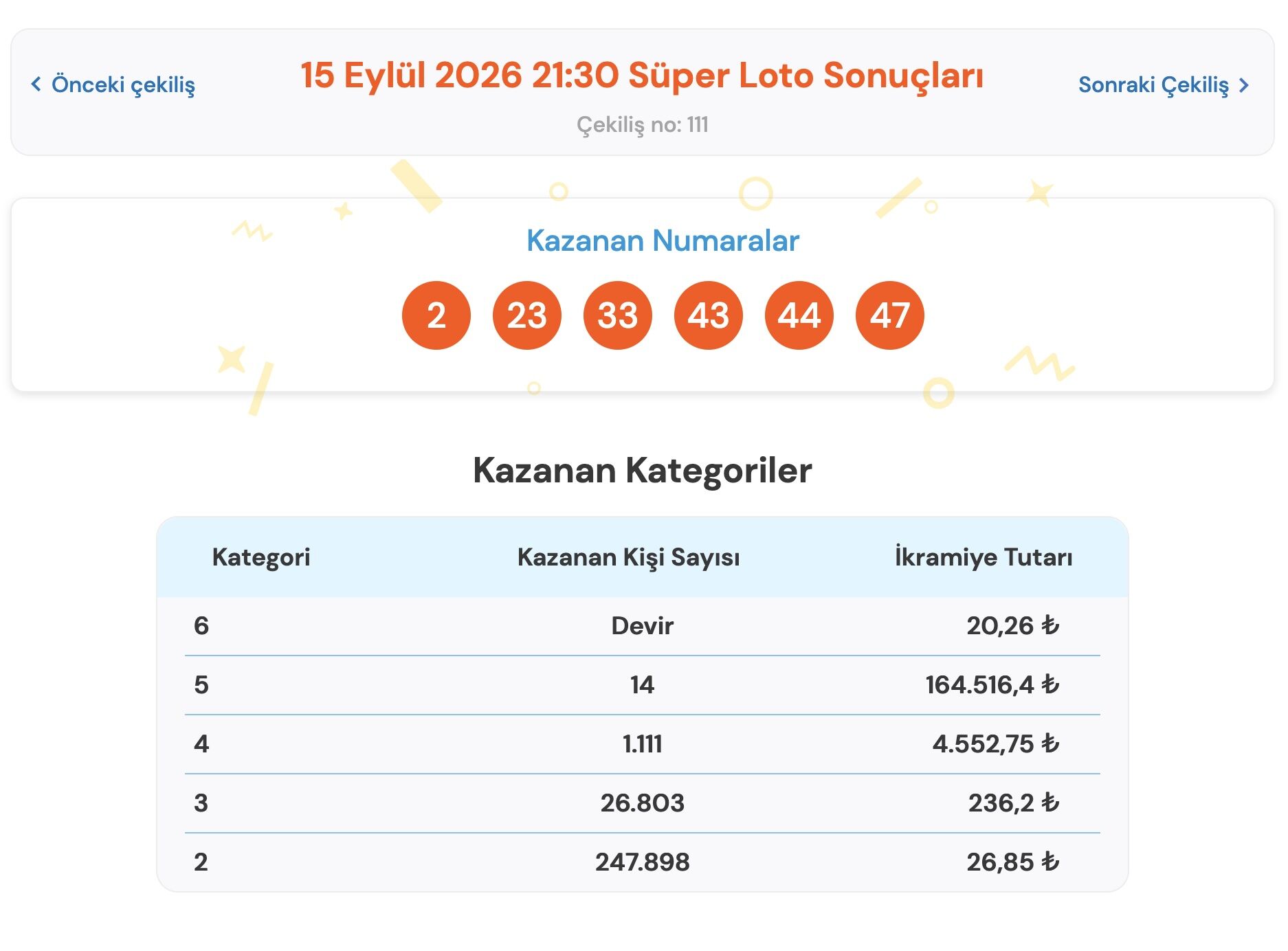 Super Loto 15 Eylul Cekilis