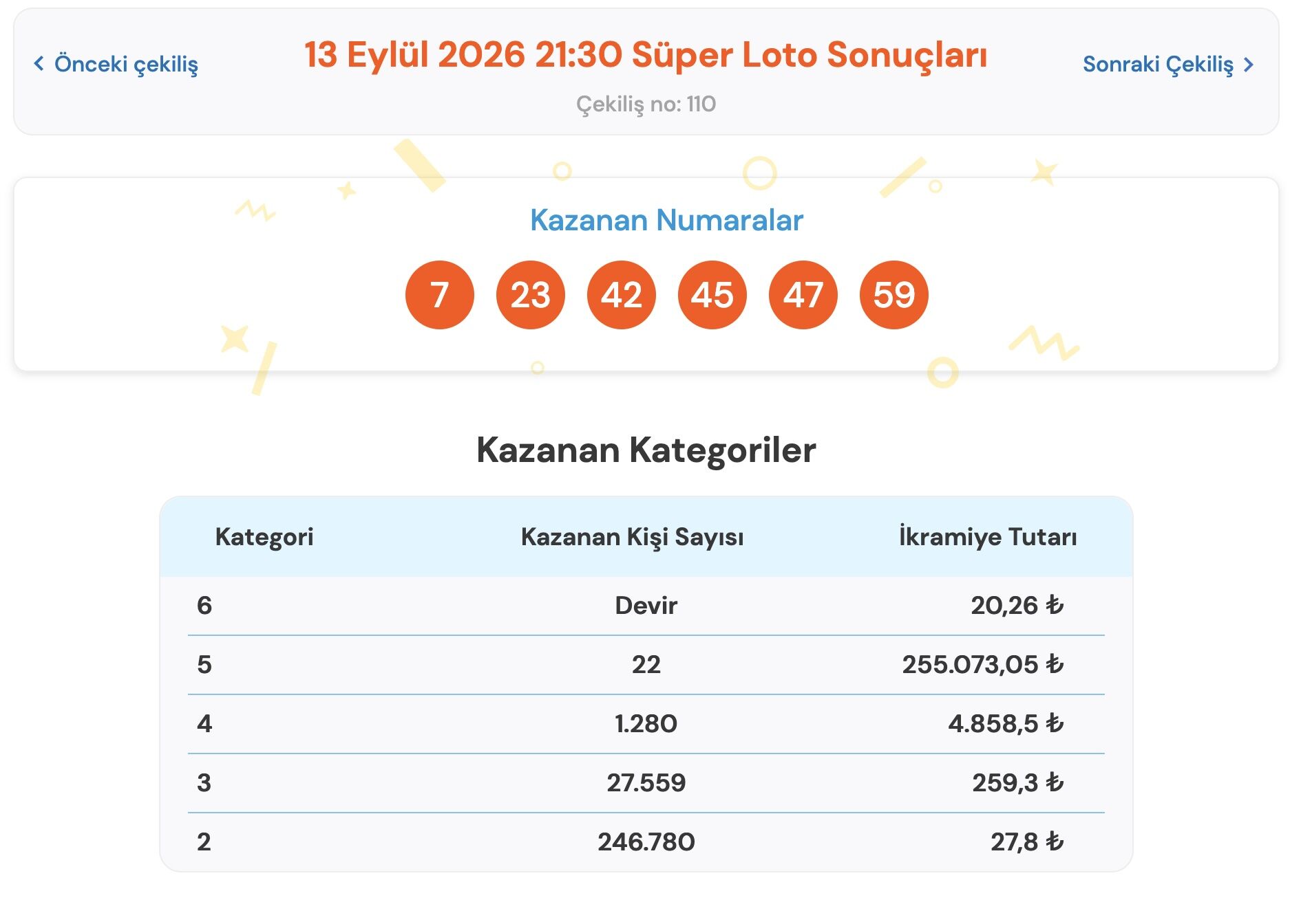 Süperloto 13 Eylül Çekiliş Sonuçları
