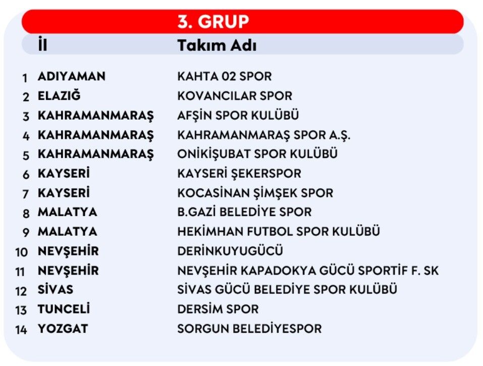 2026-2027 Sezonu PGL Grupları Açıklandı