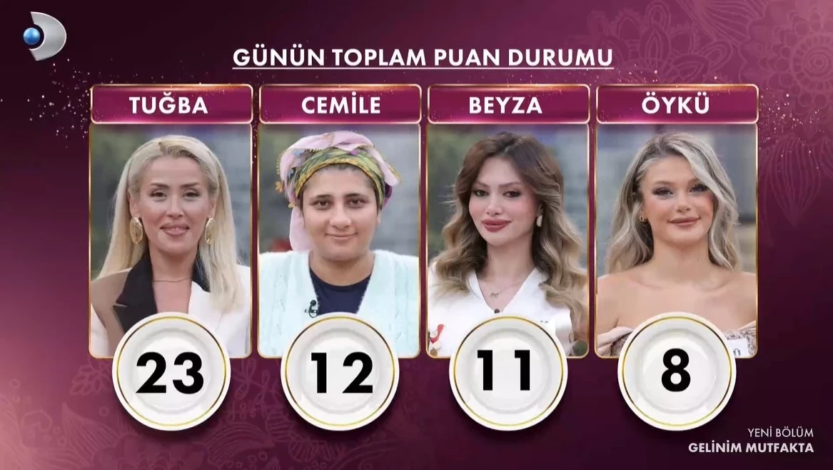 Gelinim Mutfakta bugün kim kazandı? 26 Ekim puan durumu ve çeyrek altını kazanan gelin