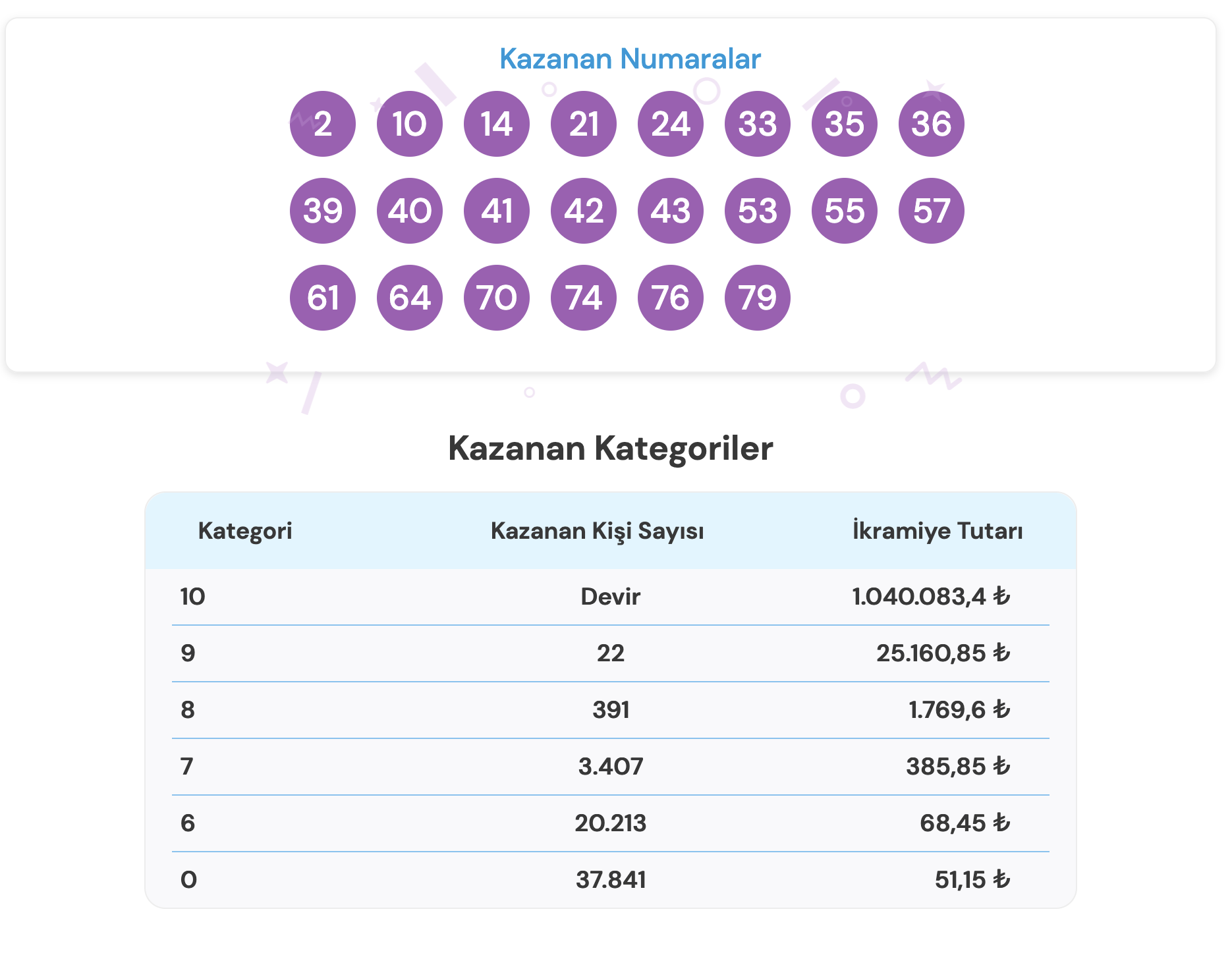 on numara 5 ekim