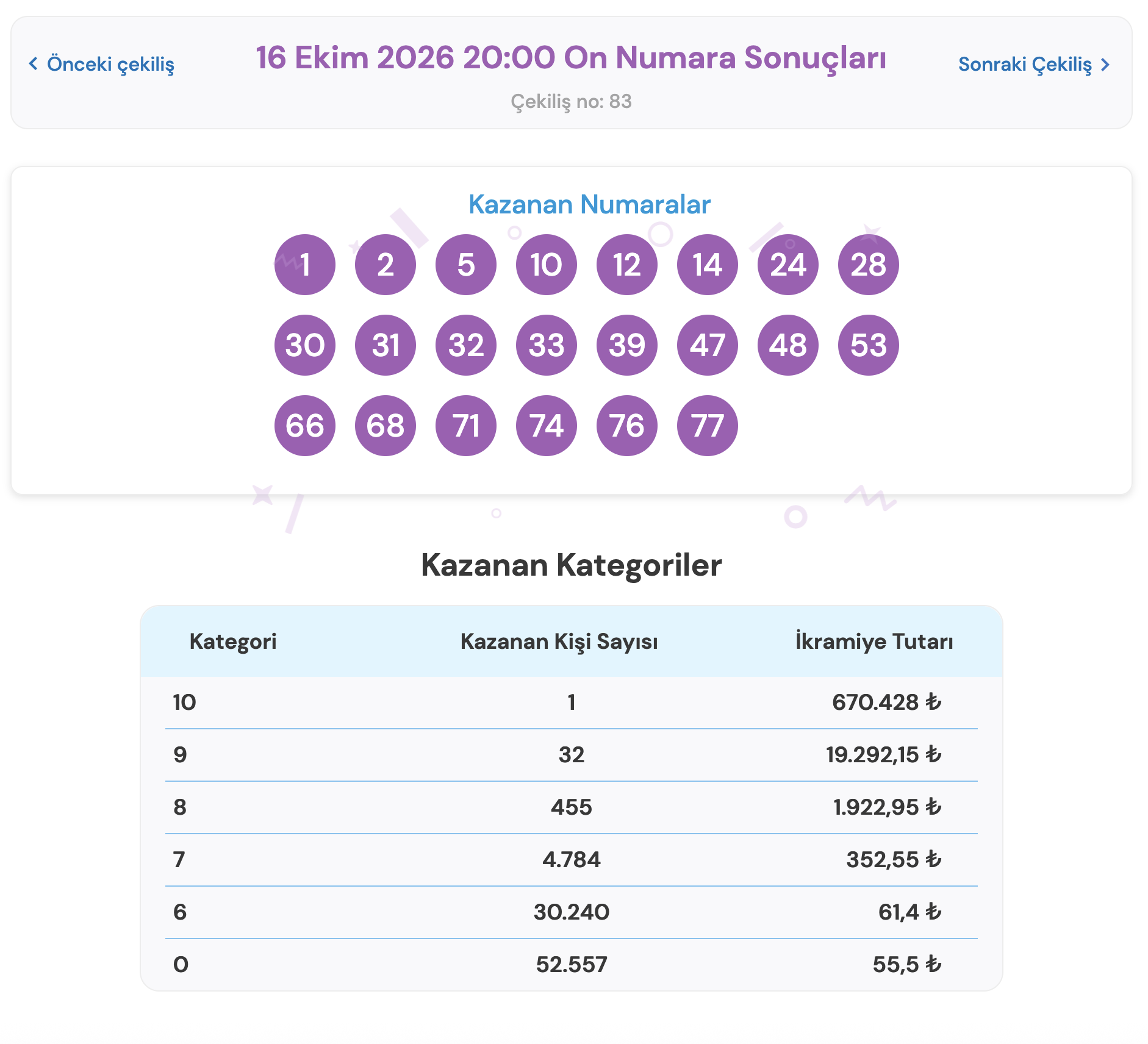 on numara sonuclar